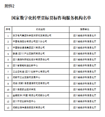 學(xué)院榮膺國家數(shù)字化轉(zhuǎn)型貫標咨詢服務(wù)機構(gòu)，信息技術(shù)咨詢服務(wù)邁上新臺階