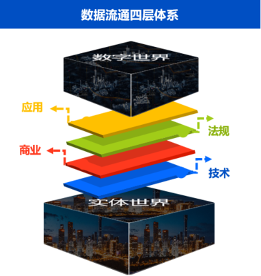 推動(dòng)數(shù)據(jù)流通 國家戰(zhàn)略下的數(shù)據(jù)處理與存儲(chǔ)支持服務(wù)
