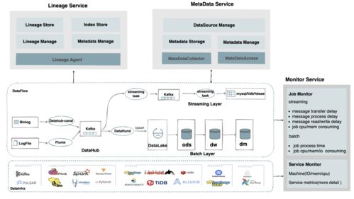 網(wǎng)易嚴(yán)選數(shù)據(jù)湖建設(shè)實踐 構(gòu)建高效、統(tǒng)一的數(shù)據(jù)處理與存儲支持服務(wù)