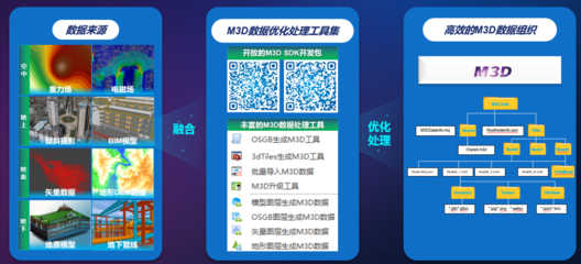 融合創(chuàng)新，筑基未來(lái) 中地?cái)?shù)碼國(guó)產(chǎn)GIS技術(shù)助力實(shí)景三維中國(guó)建設(shè)